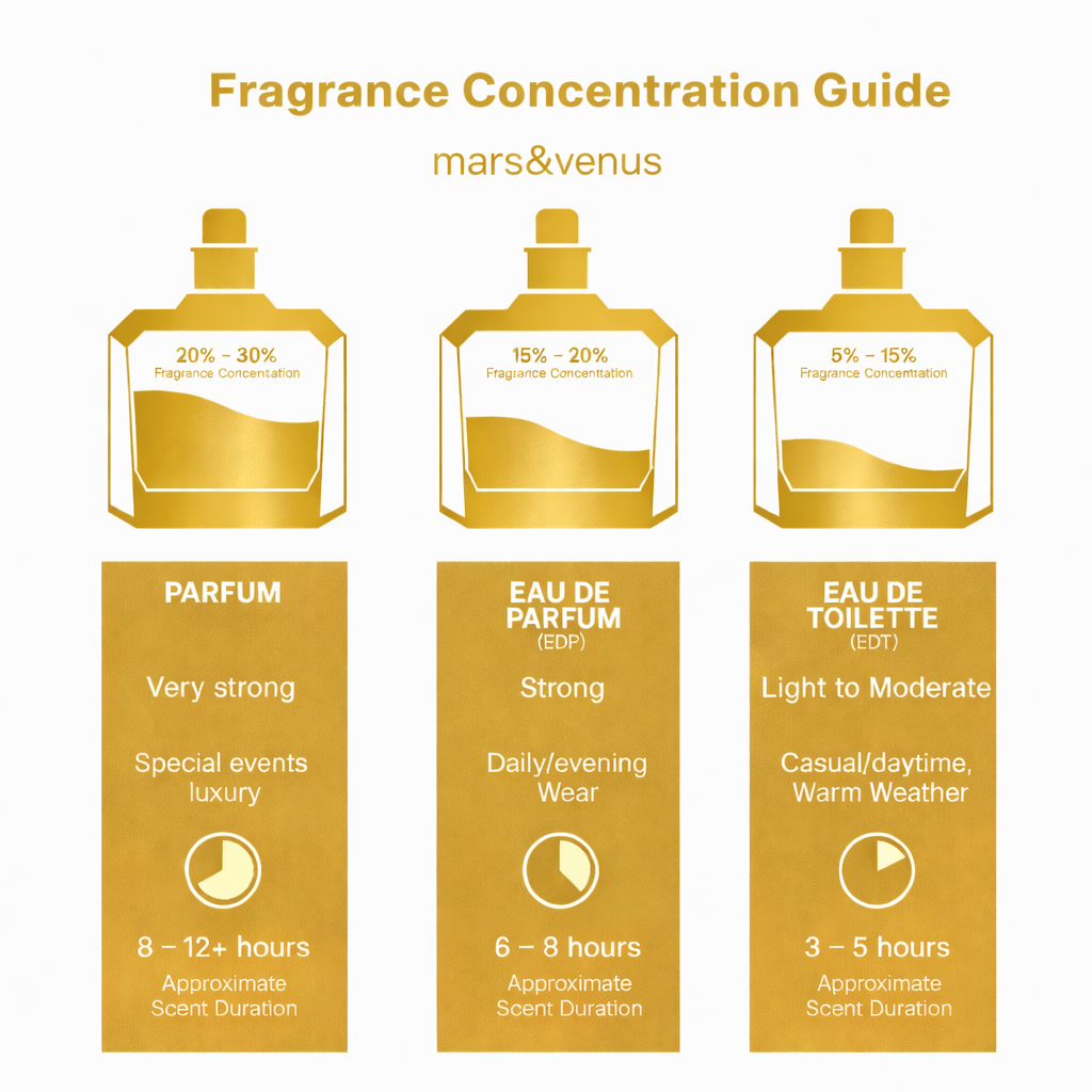 Moncler Pour Femme Geschenkset Eau de Parfum 100 ml | Gel Douche 100 ml | Creme Pour Le Corps 100 ml